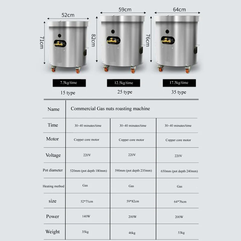 PBOBP 12-20kg/バッチ ナッツ焙煎機 容量ガス式 - Roasted Nut Mix のレビューと価格